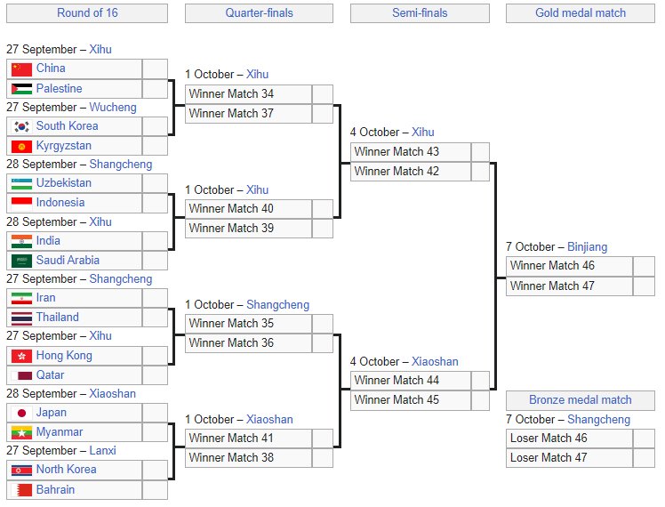 Bagan Fase Gugur Asian Games 2023