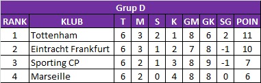 Klasemen Liga Champions 2023 1 - Grup D