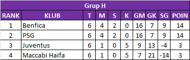 Klasemen Liga Champions 2023 1 - Grup H