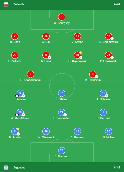 Line Up Polandia vs Argentina Piala Dunia 2022