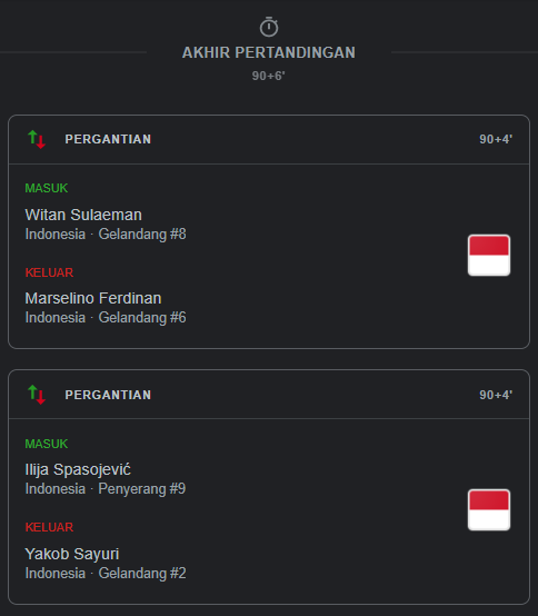 Linimana Indnesia vs Vietnam 0-0-1