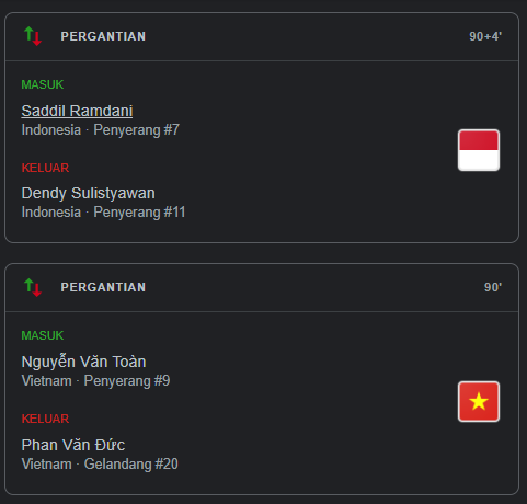 Linimana Indnesia vs Vietnam 0-0-2