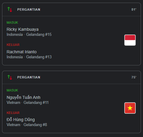 Linimana Indnesia vs Vietnam 0-0-3