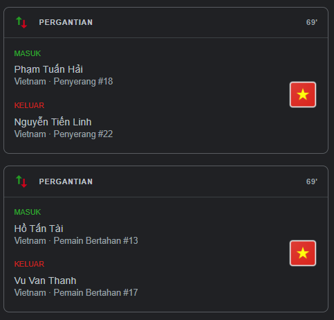 Linimana Indnesia vs Vietnam 0-0-4