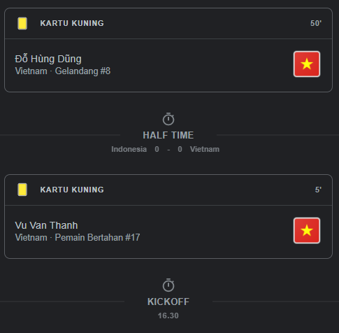 Linimana Indnesia vs Vietnam 0-0-5