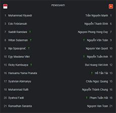 Pemain Pengganti Indonesia vs Vietnam Semifinal Leg 1 Piala AFF 2022