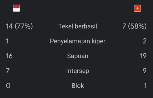 Pertahanan