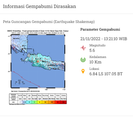 BMKG GEMPA 21-11-2022