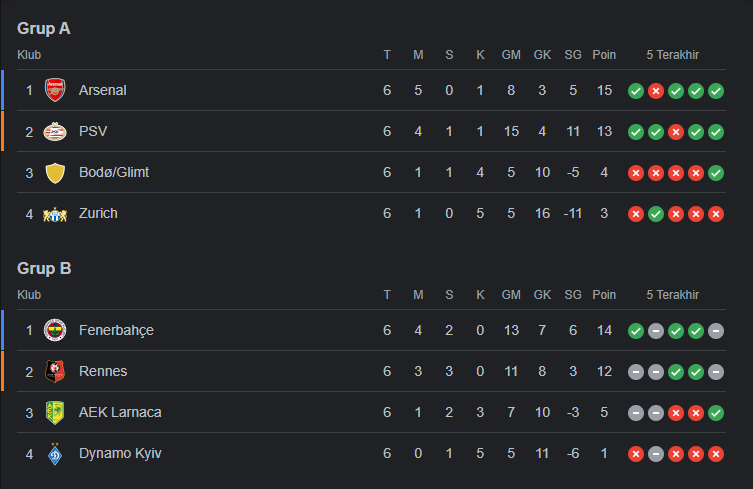 klasemen liga eropa uefa-ab