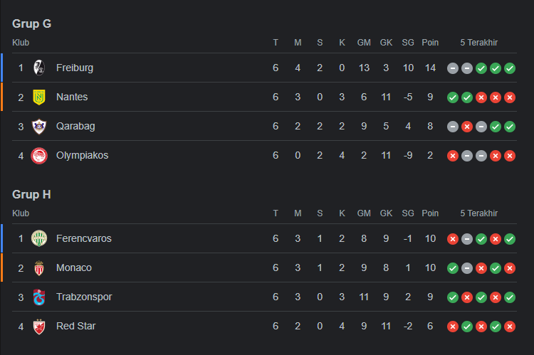 klasemen liga eropa uefa-gh