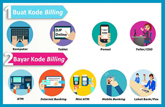 Cara Terbaru Membuat Kode Billing untuk Membayar Pajak - Model-MPN-G2