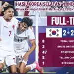 Hasil Timnas Indonesia U-23 vs Korea Selatan U-23 pada perempat final Piala Asia U-23 2024 yang dimainkan di Abdullah bin Khalifa Stadium, Jumat 26 April 2024.