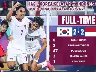 Hasil Korea Selatan vs Indonesia U-23 Babak Perempat Final Piala Asia U-23 2024