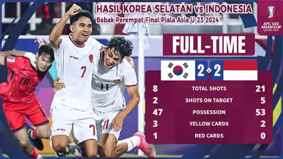 Hasil Timnas Indonesia U-23 vs Korea Selatan U-23 pada perempat final Piala Asia U-23 2024 yang dimainkan di Abdullah bin Khalifa Stadium, Jumat 26 April 2024.