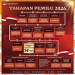 Tahapan Pemilu 2024 Lengkap Komisi Pemilihan Umum