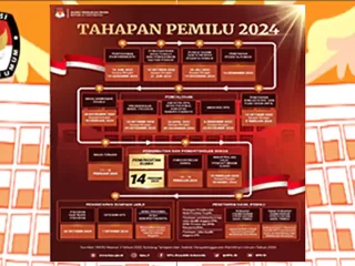 Tahapan Pemilu 2024 Lengkap Komisi Pemilihan Umum