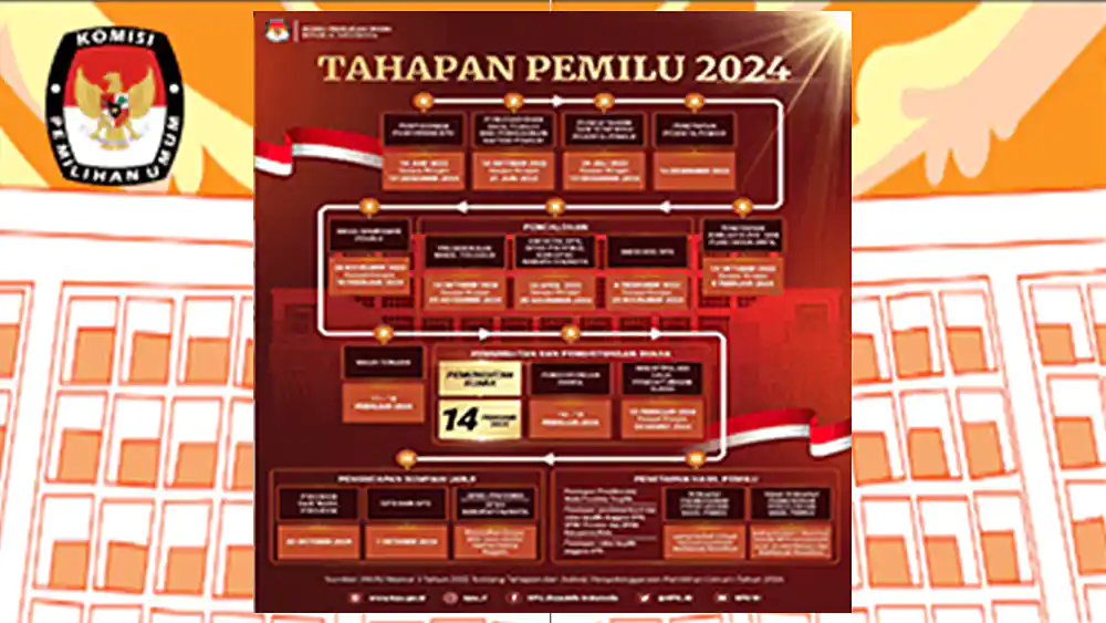 Tahapan Pemilu 2024 Lengkap Komisi Pemilihan Umum