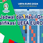 Jadwal dan Hasil Grup Kualifikasi UEFA EURO 2024