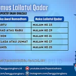 Rumus Lailatul Qadar Menurut Imam Al-Ghazali