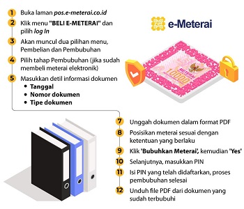 5342-1633994542-211008_EI_Cara-Penggunaan-di-Meterai-Elektronik_AB2