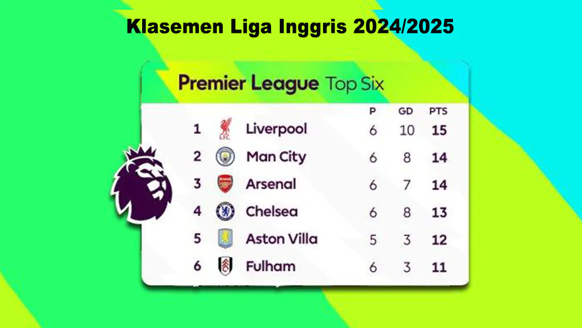 Klasemen Liga Inggris 2024/2025