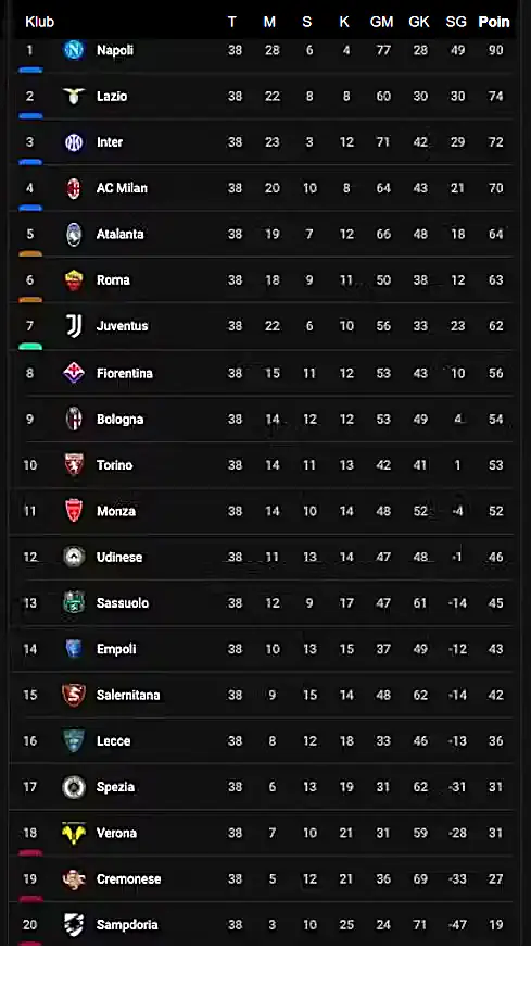 Klasemen Serie A Italia 2022-2023