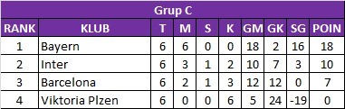 Klasemen Liga Champions 2023 1 - Grup C