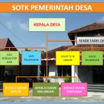 Satuan Organisasi dan Tata Kerja Pemerintahan Desa