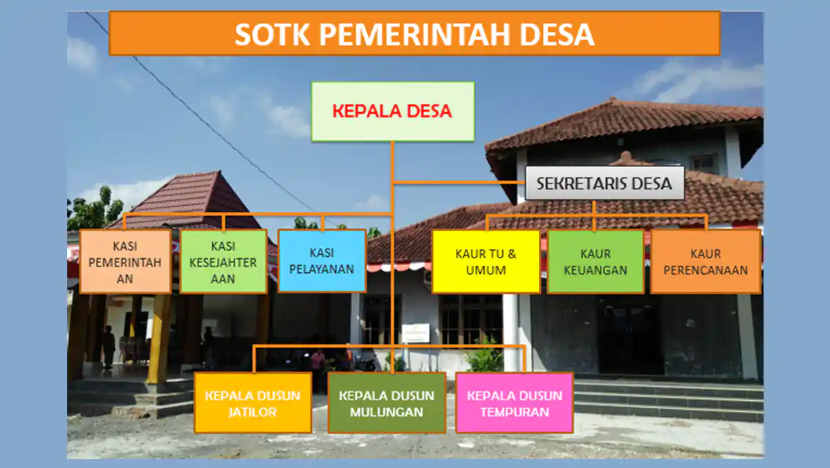 Satuan Organisasi dan Tata Kerja Pemerintahan Desa
