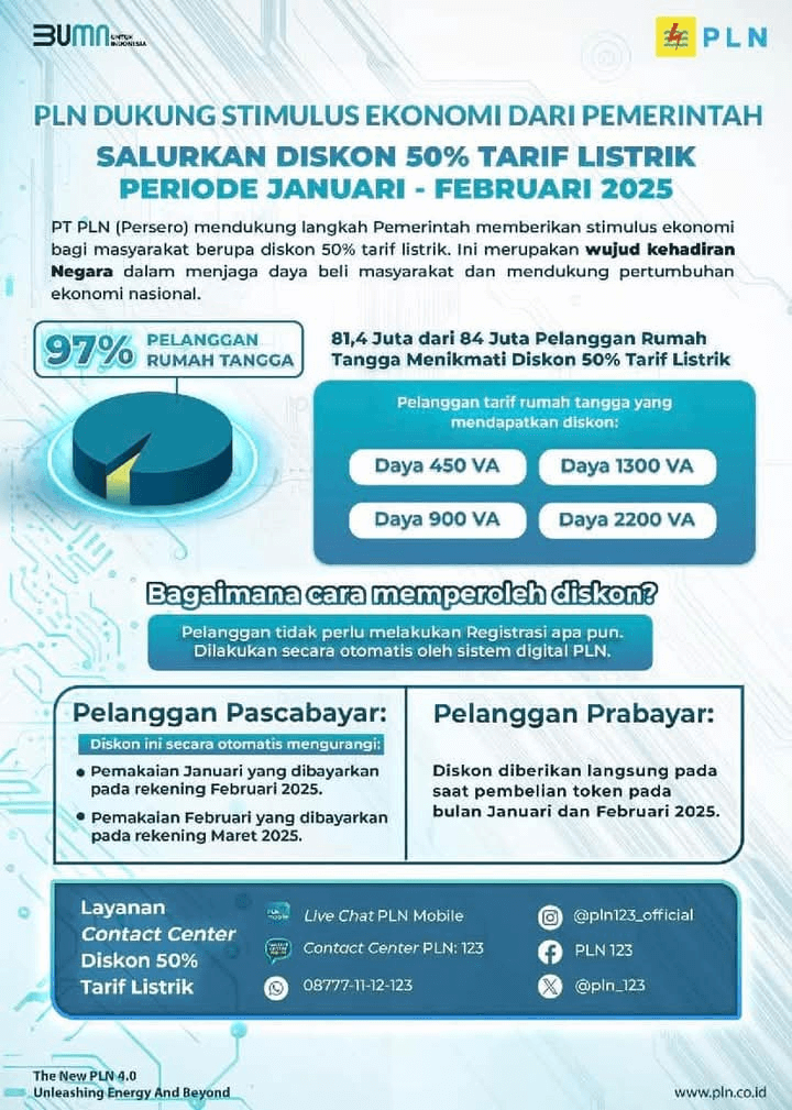 Diskon PLN 50% Periode Januari - Februari 2025