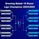 Jadwal Drawing Babak 16 Besar Liga Champions 2024/2025