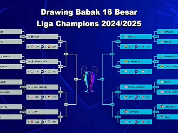 Jadwal Drawing Babak 16 Besar Liga Champions 2024/2025