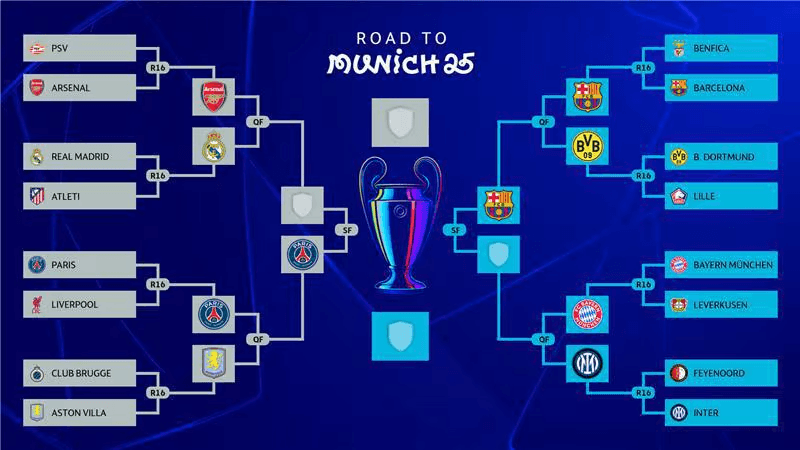 Bagan Semifinal Liga Champions 2024/2025 (c) UEFA