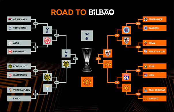 Bagan Final Liga Europa 2024/2025 (c) UEFA