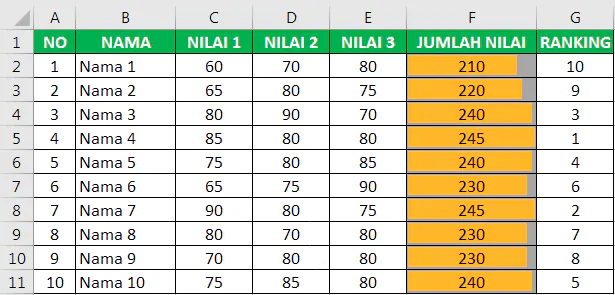 Contoh Tabel Membuat Ranking dengan Excel