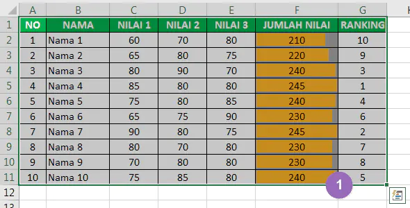 Contoh tabel yang akan di urutkan menggunakan Sort & Filter