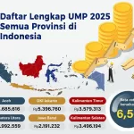 Daftar Lengkap UMP 2025 Terbaru Semua Provinsi di Indonesia