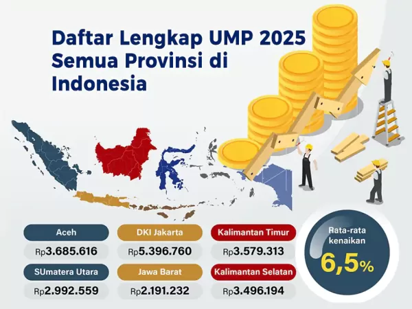 Daftar Lengkap UMP 2025 Terbaru Semua Provinsi di Indonesia