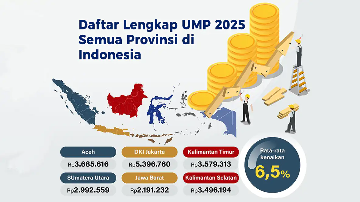 Daftar Lengkap UMP 2025 Terbaru Semua Provinsi di Indonesia