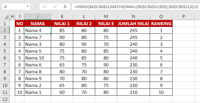 Hasil Pengurutan secara Otomatis menggunakan rumus Excel
