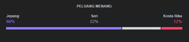 Peluang Menang Prancis vs Denmark
