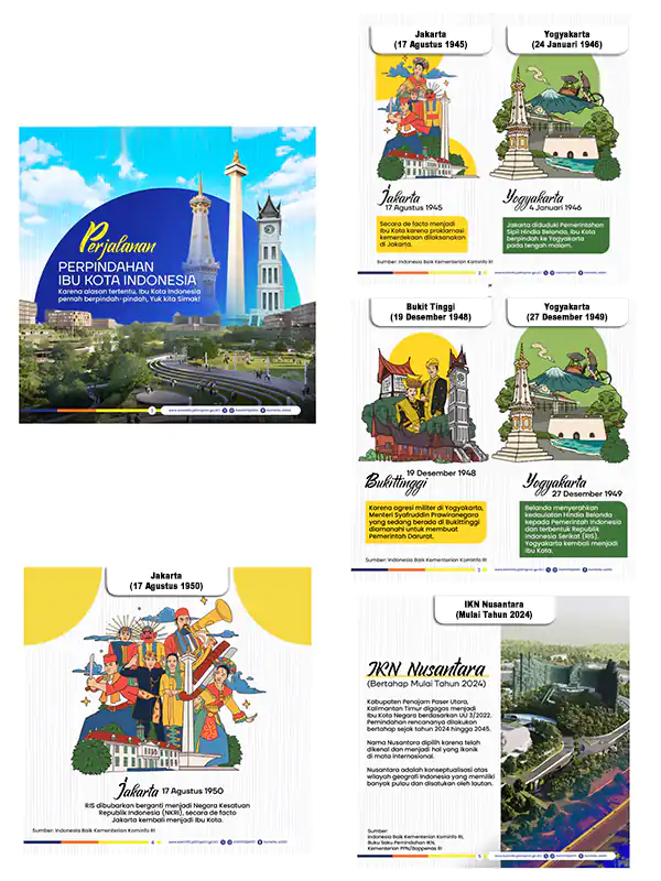 Perjalanan Perpindahan Ibukota Negara Indonesia