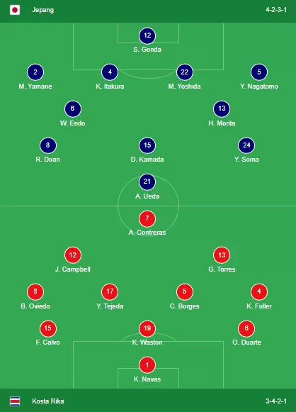 Susunan Pemain Jepang vs Kosta Rika Piala Dunia 2022