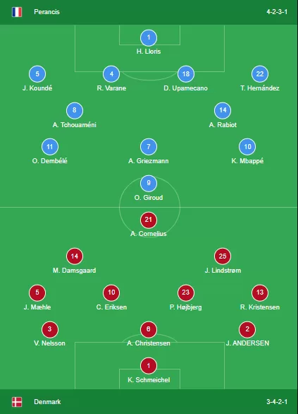 Susunan Pemain Prancis vs Denmark