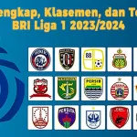 Hasil Lengkap, Klasemen, dan Top Skor BRI Liga 1 2023/2024