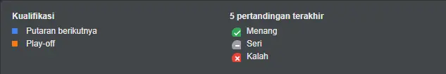 Keterangan Klasemen Liga Europa 2023-2024