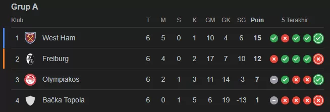 Klasemen Grup A Liga Europa 2023-2024