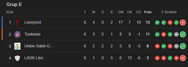 Klasemen Grup E Liga Europa 2023-2024