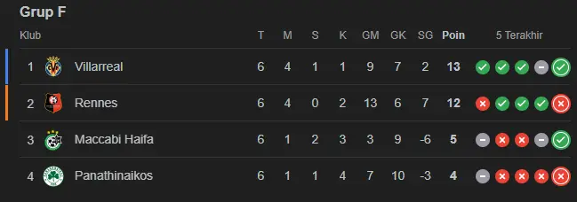 Klasemen Grup F Liga Europa 2023-2024