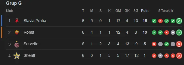 Klasemen Grup G Liga Europa 2023-2024